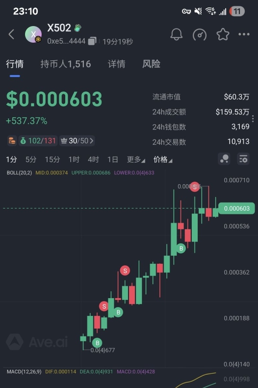 helloworld适合哪些人？